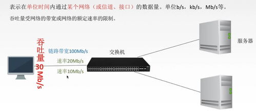 計算機網(wǎng)絡(luò)性能指標(biāo)詳解 速率、帶寬、吞吐量、時延、RTT與利用率